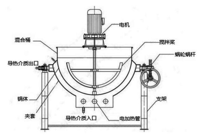 夹层锅结构示意图