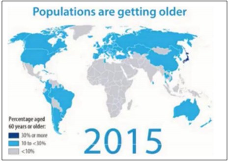 60 岁以上人口占比 超过 30%的只有一个,而到 2050 年,