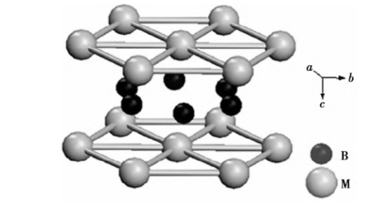 zrb2属于六方晶系,其分子结构如下图所示.