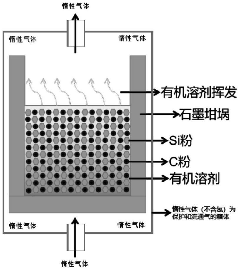 碳化硅结构式示意图图片